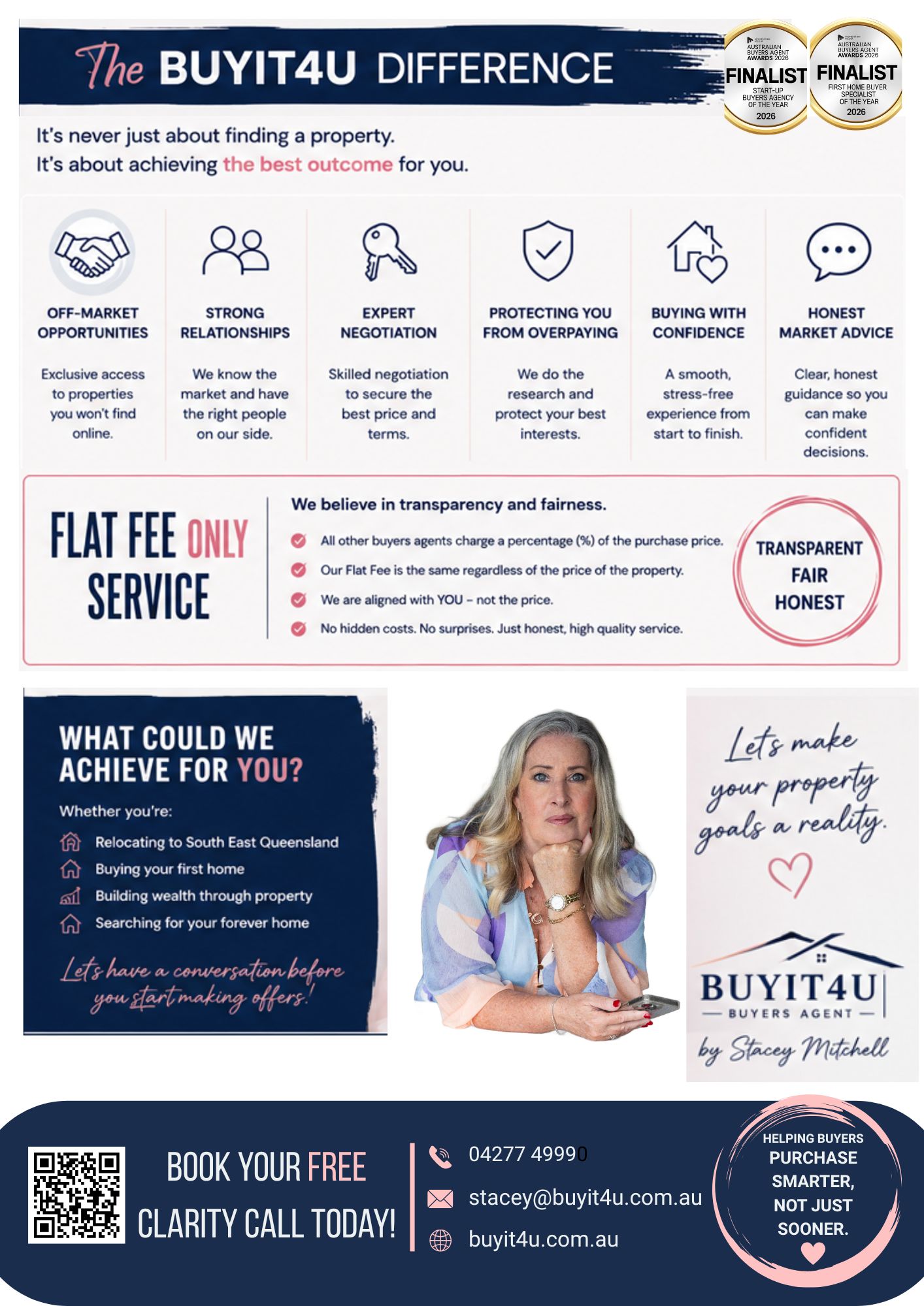Client purchases across South East Queensland